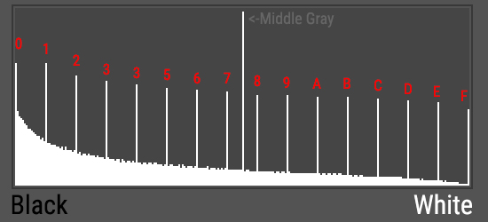 histogramexample2