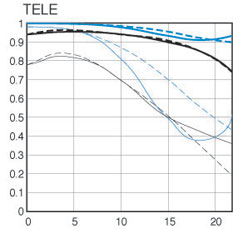 ef17-40_f4LUmtf_tele