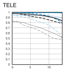 tele_ef17-55