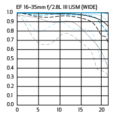 ef16_35mm_f28l_iii_usm_wide